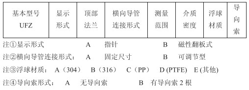 儲(chǔ)槽浮標(biāo)液位計(jì)選型參數(shù)對照表