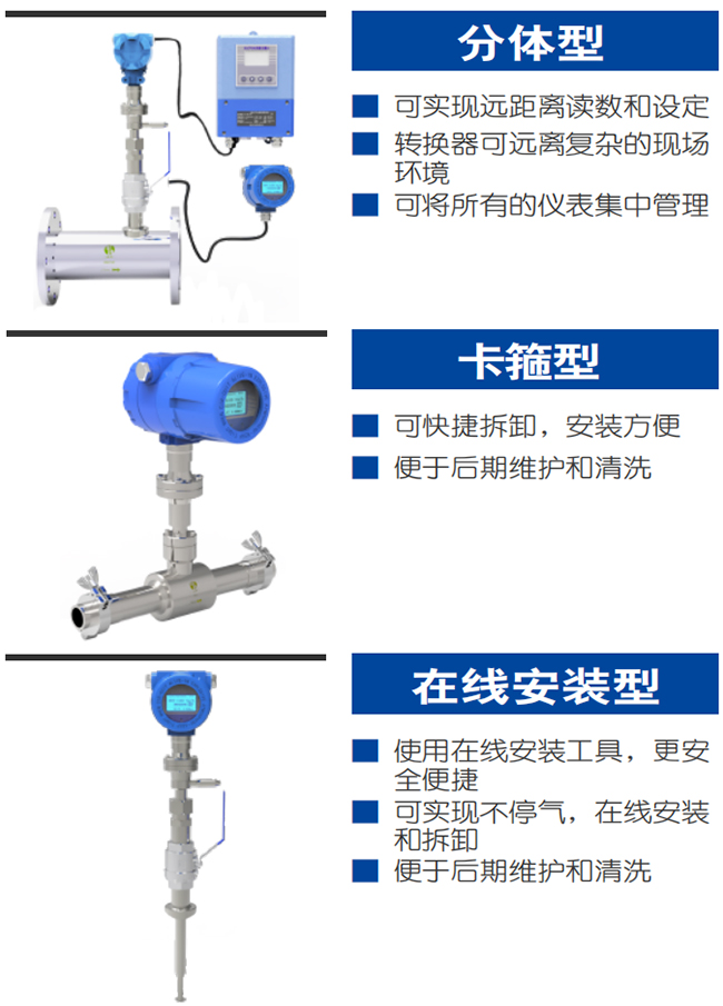 高溫型熱式氣體質(zhì)量流量計(jì)產(chǎn)品分類圖一