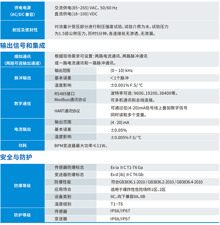 液體二氧化碳流量計(jì)技術(shù)參數(shù)表