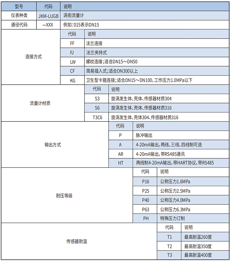 高溫蒸汽流量計選型范圍表