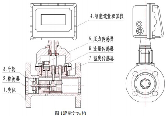 dn25氣體渦輪流量計結構圖